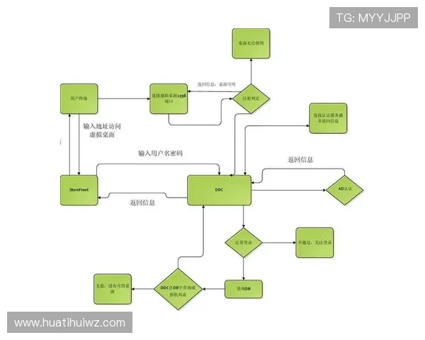 华体会体育app安卓版如何进行帐户注册与登录操作流程详解