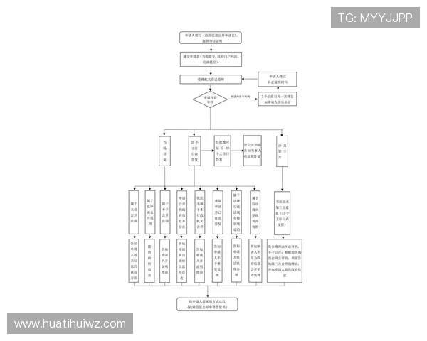 华体会最新入口的用户注册流程与注意事项详解