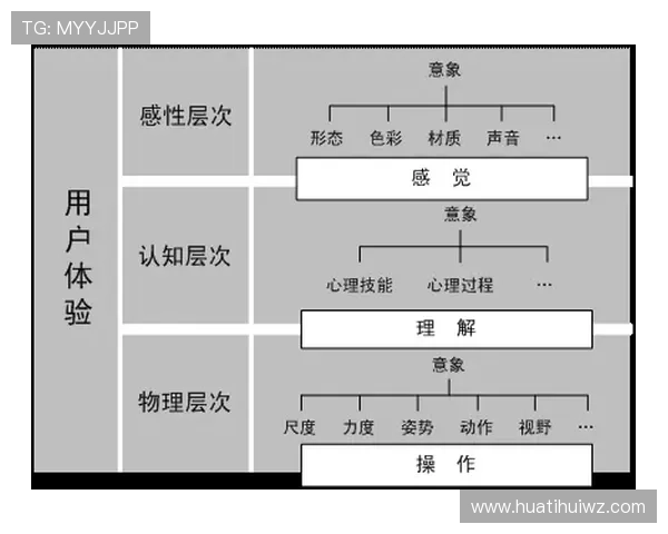 华体会的用户体验评测与功能特色详细介绍