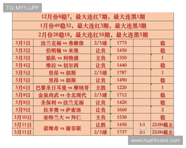 华体网足球即时指数及赔率的实时更新机制及其对比赛预测的影响