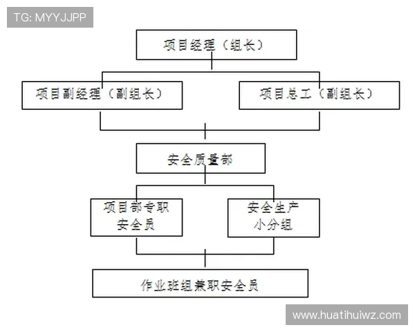 华体会·(hth)体育登入教育网最新安全策略保障用户个人信息安全与账号防护措施