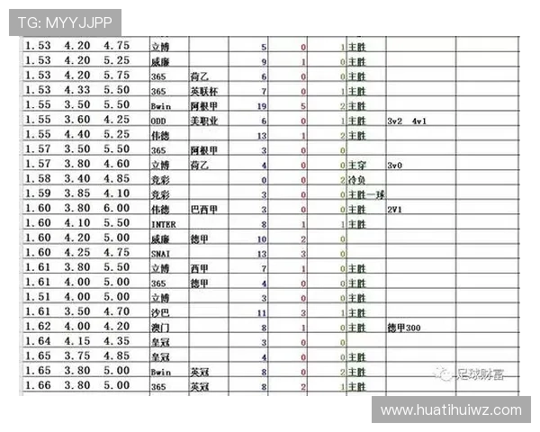 华体会中文站分析体育赛事的赔率变化与投注策略建议